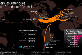 Vers les Amériques - fin XIXe début XXe © Atelier de cartographie de Sciences Po : Marie-Françoise Durand, Benoît Martin, Patrice Mitrano (http://www.sciences-po.fr/cartographie).