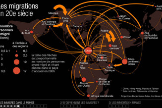 Les migrations - fin du XXe siècle - carte 1 © Atelier de cartographie de Sciences Po : Marie-Françoise Durand, Benoît Martin, Patrice Mitrano