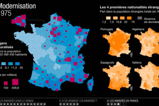 Modernisation - 1975 © Atelier de cartographie de Sciences Po : Marie-Françoise Durand, Benoît Martin, Patrice Mitrano 