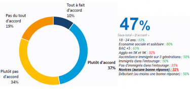 L'immigration est une chance