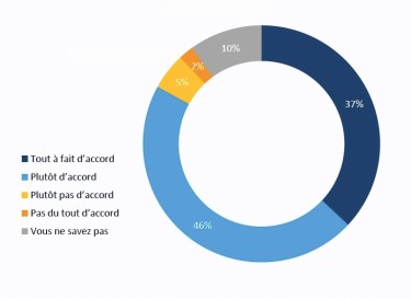 83 % des Français estiment que les migrations climatiques vont s’accélérer avec le réchauffement